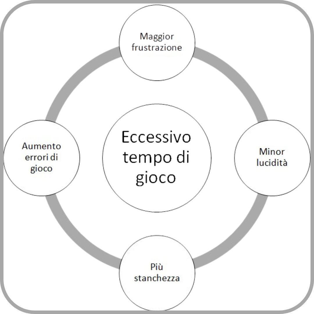 Scopri di più sull'articolo Modello del calo prestazionale